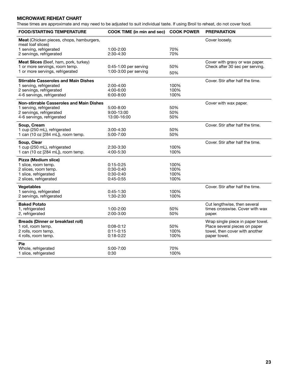 KITCHENAID KEHV309 User Manual | Page 23 / 28