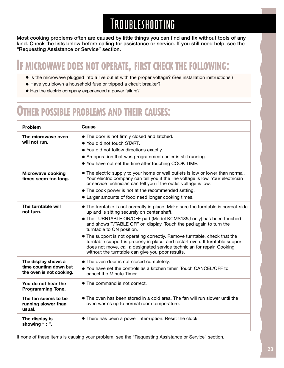 Troubleshooting, F microwave does not operate, First check the following | Ther possible problems and their causes | KITCHENAID KCMS185J User Manual | Page 23 / 52