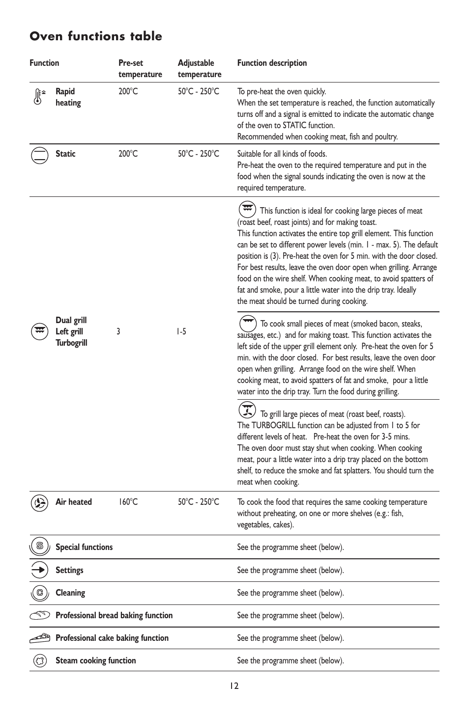 Oven functions table | KITCHENAID Kitchen Aid Koss 6610 User Manual | Page 12 / 24