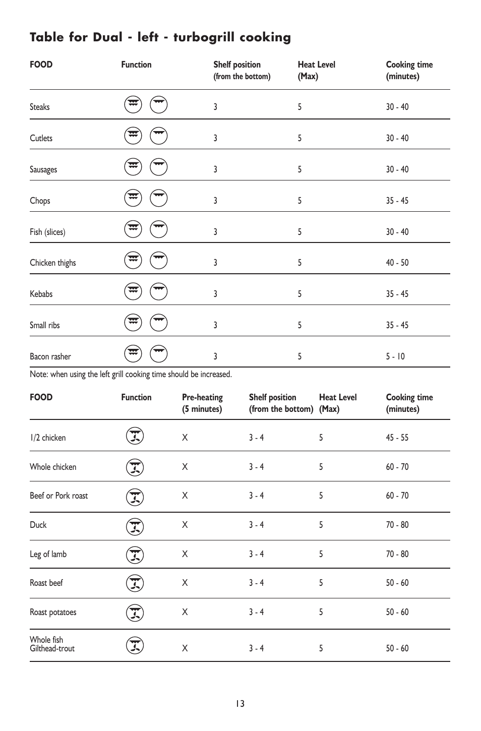 Table for dual - left - turbogrill cooking | KITCHENAID Kitchen Aid Koss 6610 User Manual | Page 13 / 24