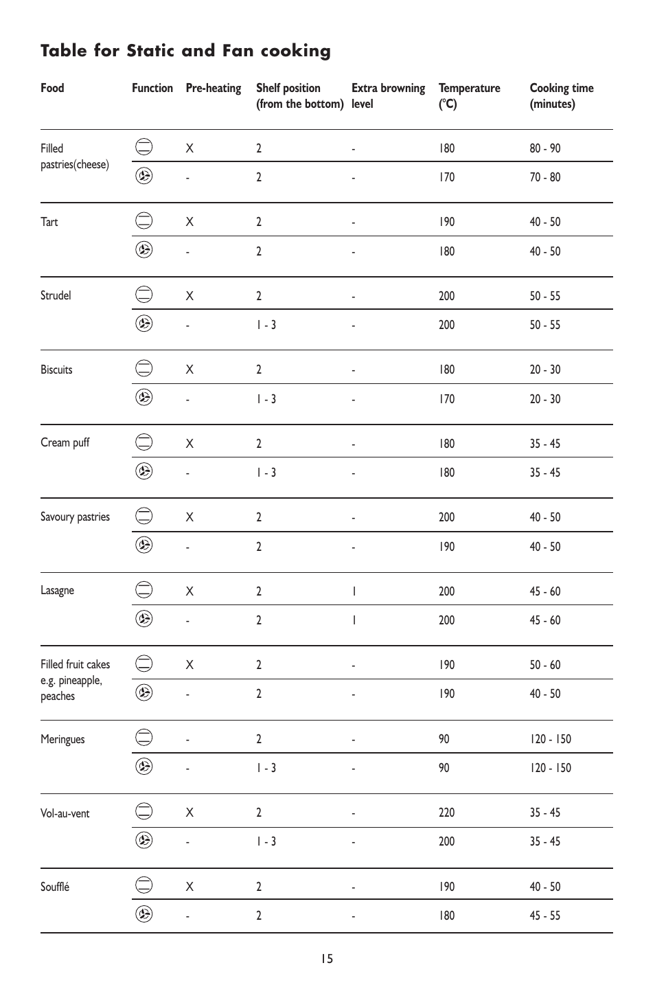 Table for static and fan cooking | KITCHENAID Kitchen Aid Koss 6610 User Manual | Page 15 / 24