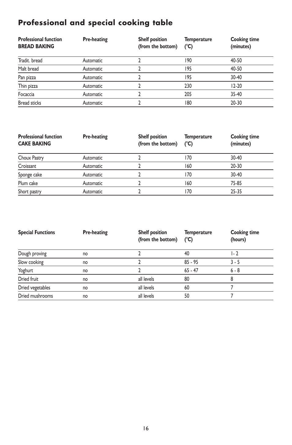 Professional and special cooking table | KITCHENAID Kitchen Aid Koss 6610 User Manual | Page 16 / 24