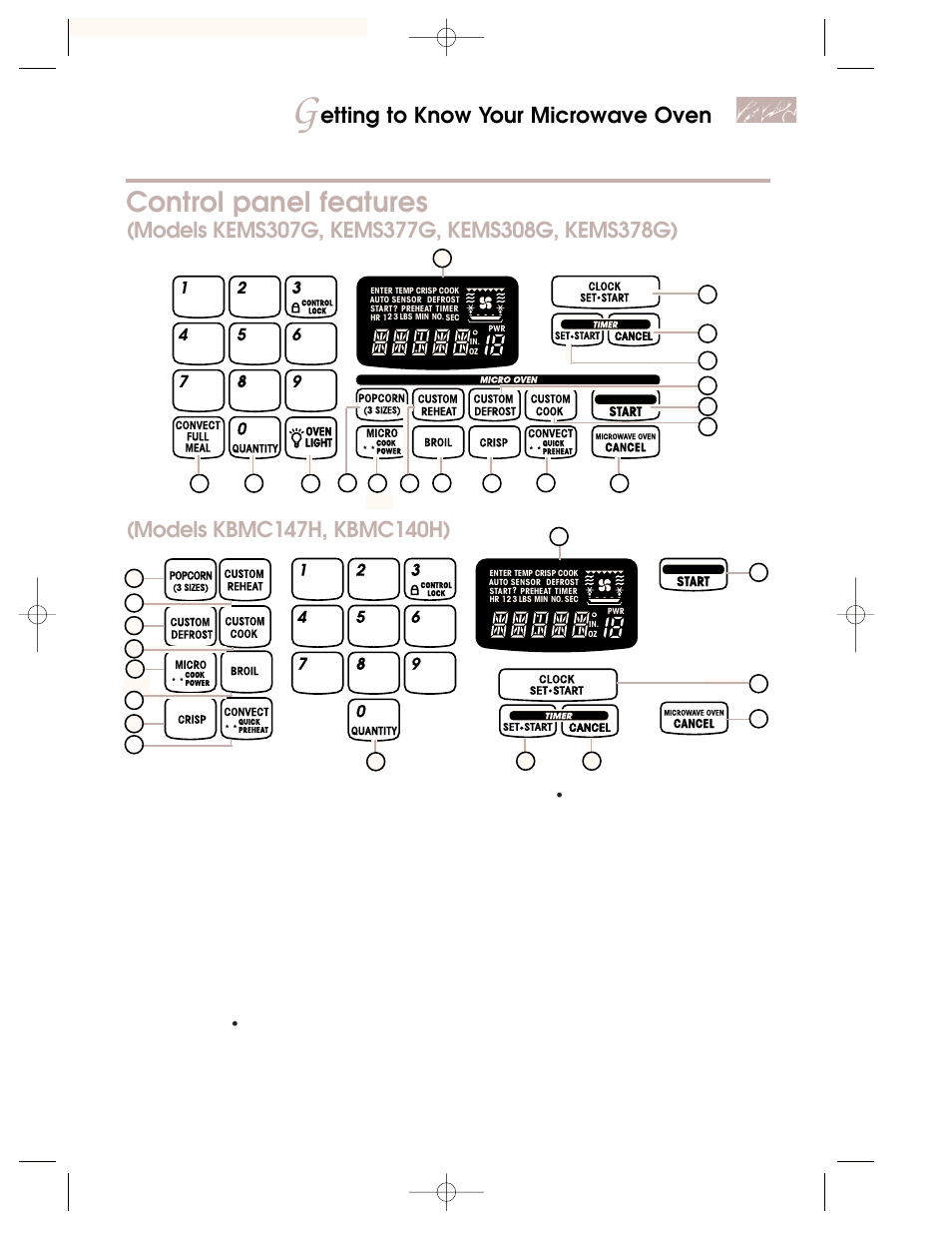 Control panel features, Etting to know your microwave oven | KITCHENAID KBMC147H User Manual | Page 9 / 42