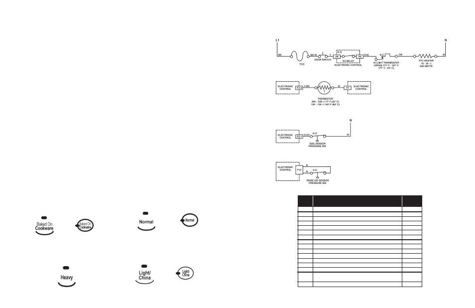 Cycles and cycle variation, Electronic control connector pins, Water heating soil sensing rinse aid sensing | KITCHENAID KUD01 User Manual | Page 8 / 26