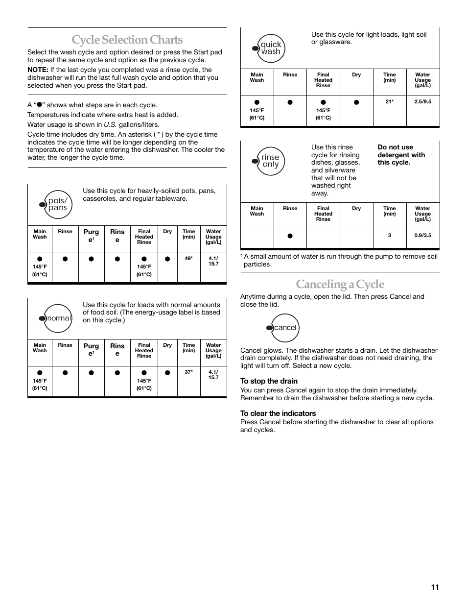 Cycle selection charts, Canceling a cycle | KITCHENAID KIDS01EK User Manual | Page 11 / 20