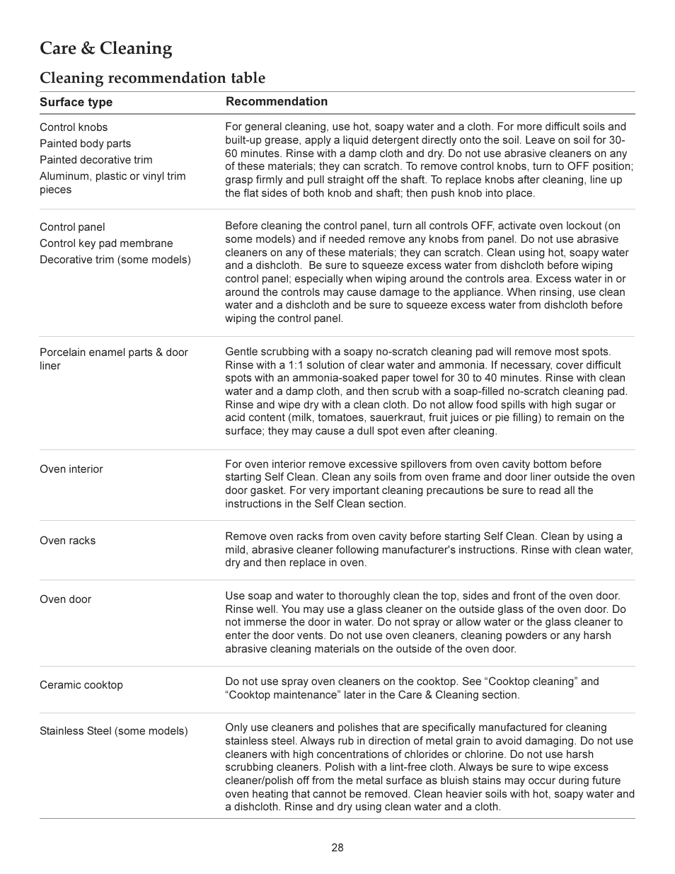Care & cleaning, Cleaning recommendation table | KITCHENAID ARCHITECT KERS206X User Manual | Page 28 / 36
