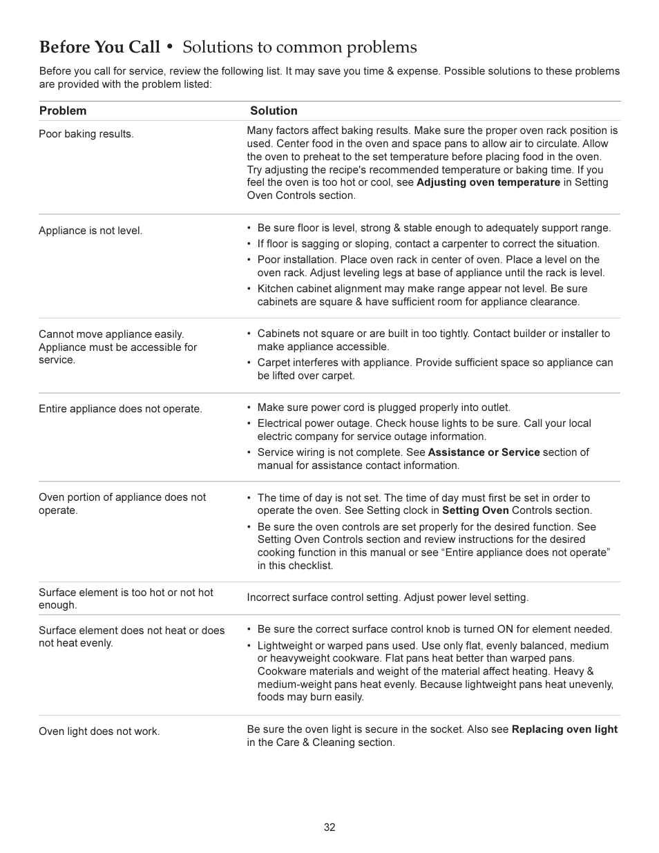 Before you call  solutions to common problems | KITCHENAID ARCHITECT KERS206X User Manual | Page 32 / 36