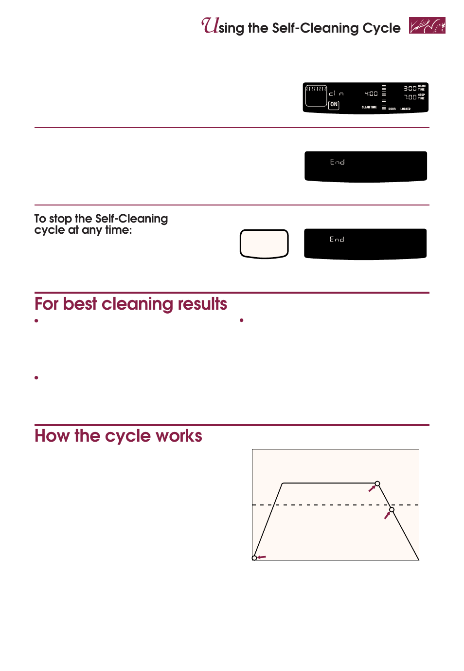 For best cleaning results, How the cycle works, Sing the self-cleaning cycle | After the self-cleaning cycle ends, Cancel, And 4, You see, Press you see | KITCHENAID YKGRT507 User Manual | Page 63 / 71