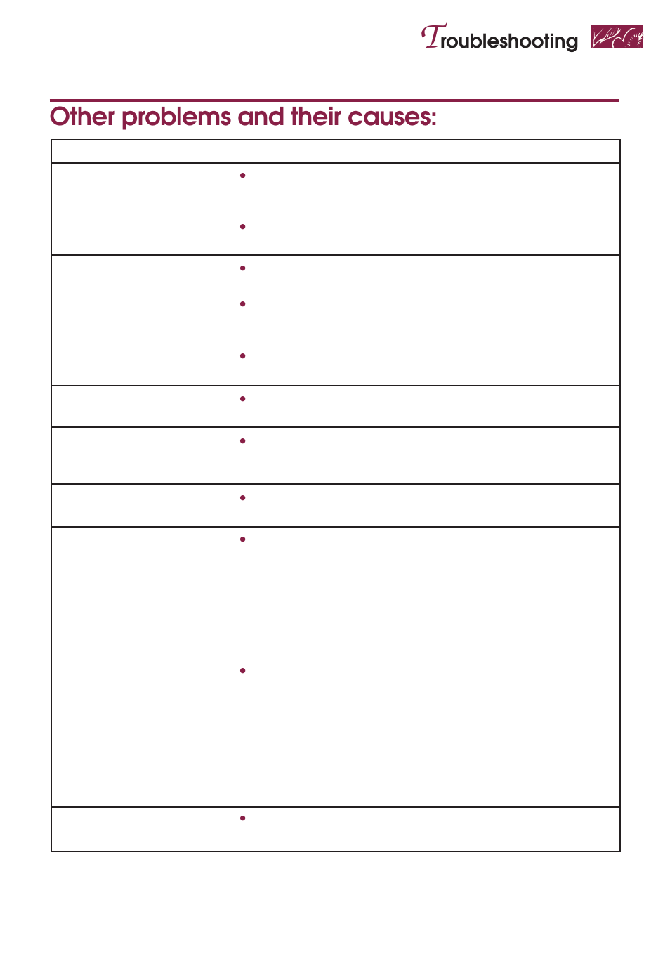 Other problems and their causes, Roubleshooting | KITCHENAID YKGRT507 User Manual | Page 65 / 71