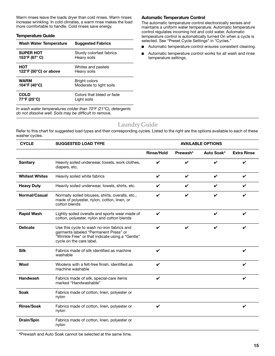 Laundry guide | KITCHENAID FRONT-LOADING AUTOMATIC WASHER User Manual | Page 15 / 64