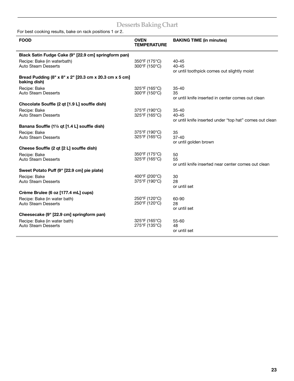 Desserts baking chart | KITCHENAID KEHU309 User Manual | Page 23 / 32