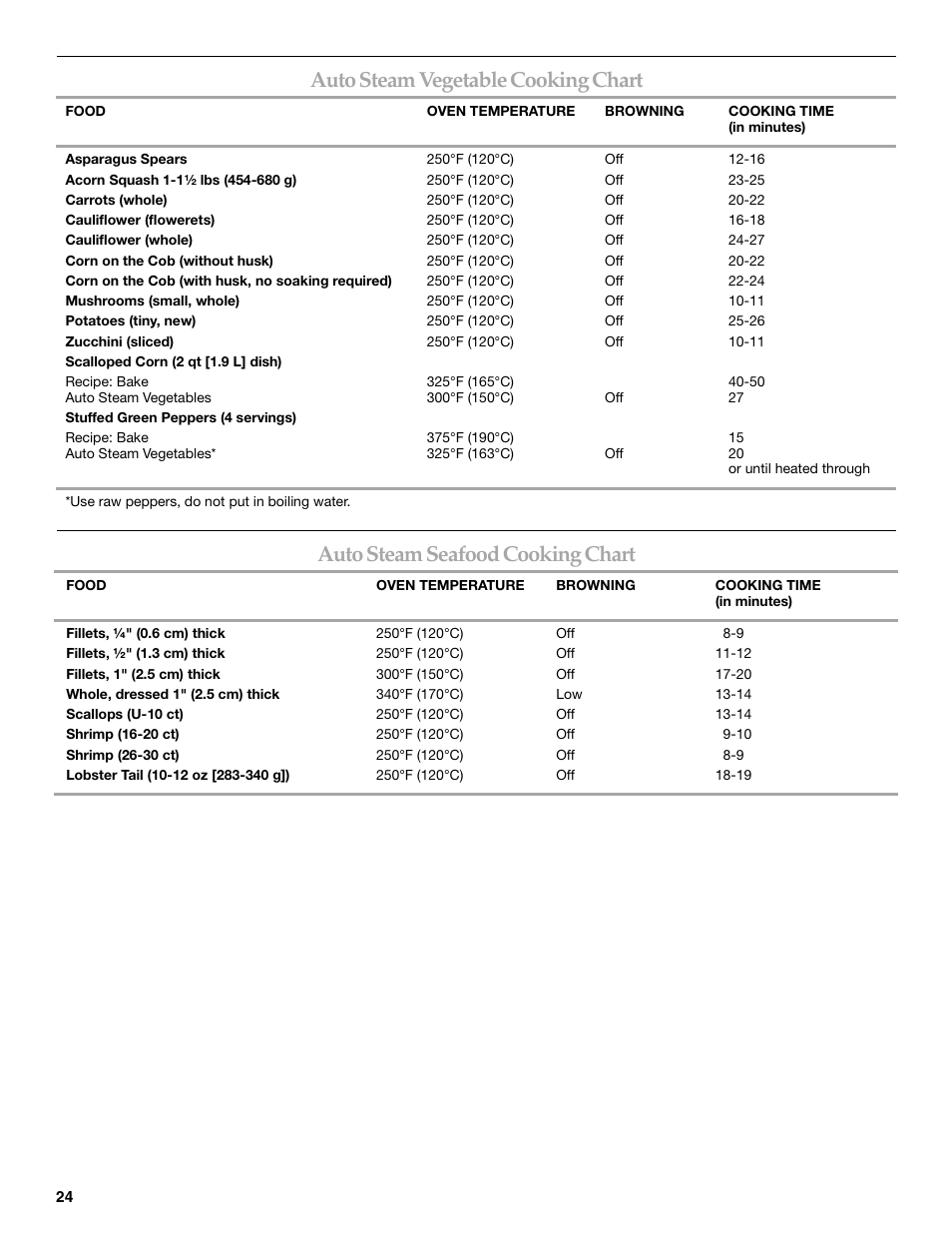 KITCHENAID KEHU309 User Manual | Page 24 / 32