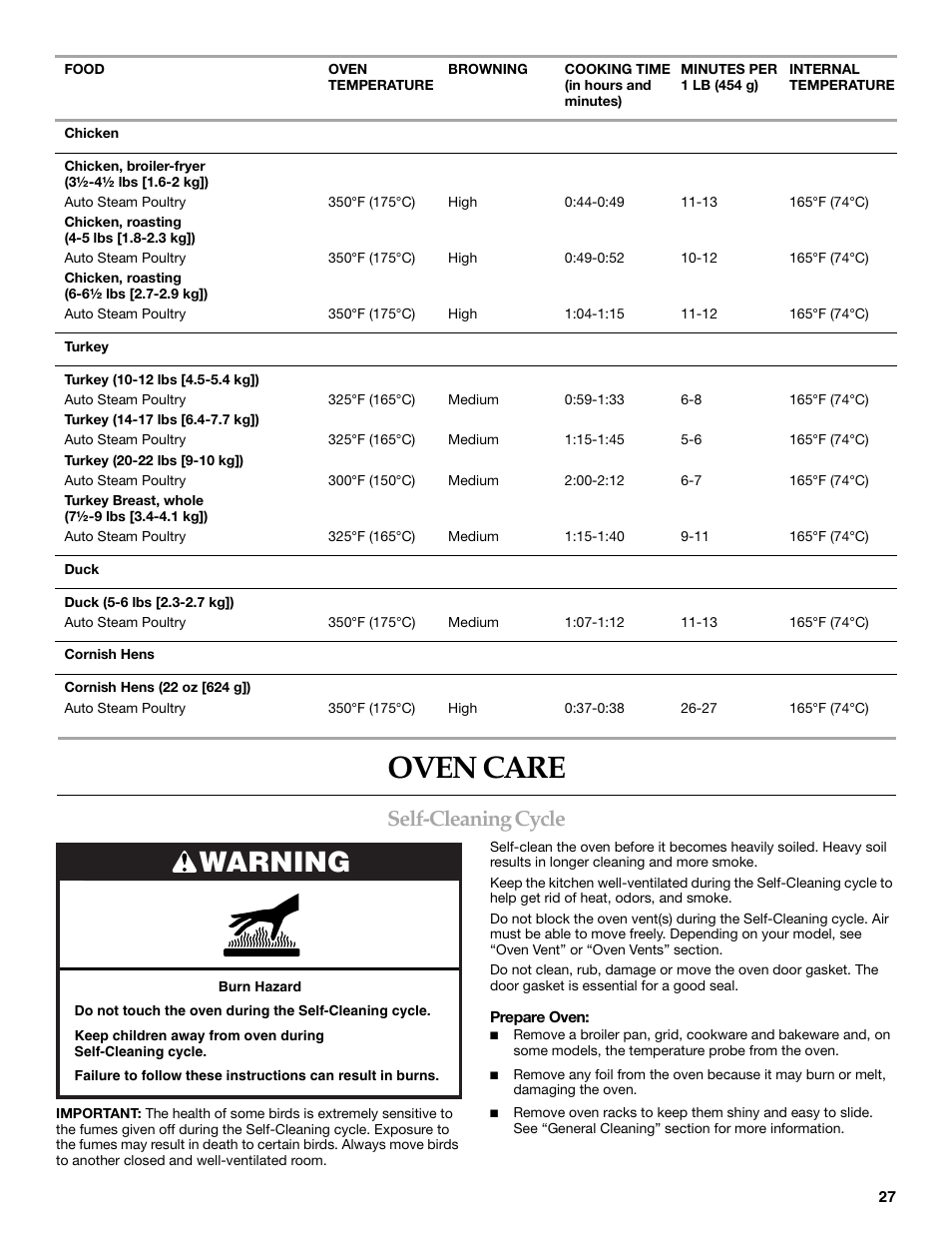 Oven care, Warning, Self-cleaning cycle | KITCHENAID KEHU309 User Manual | Page 27 / 32