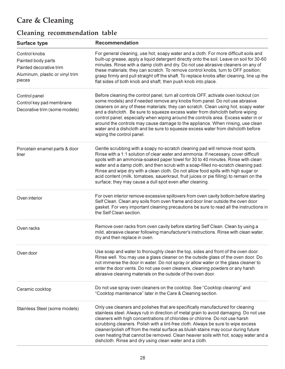 Care & cleaning, Cleaning recommendation table | KITCHENAID ARCHITECT KERS308X User Manual | Page 28 / 36