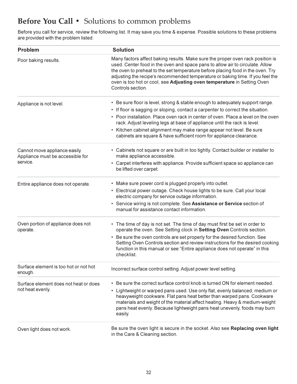 Before you call  solutions to common problems | KITCHENAID ARCHITECT KERS308X User Manual | Page 32 / 36