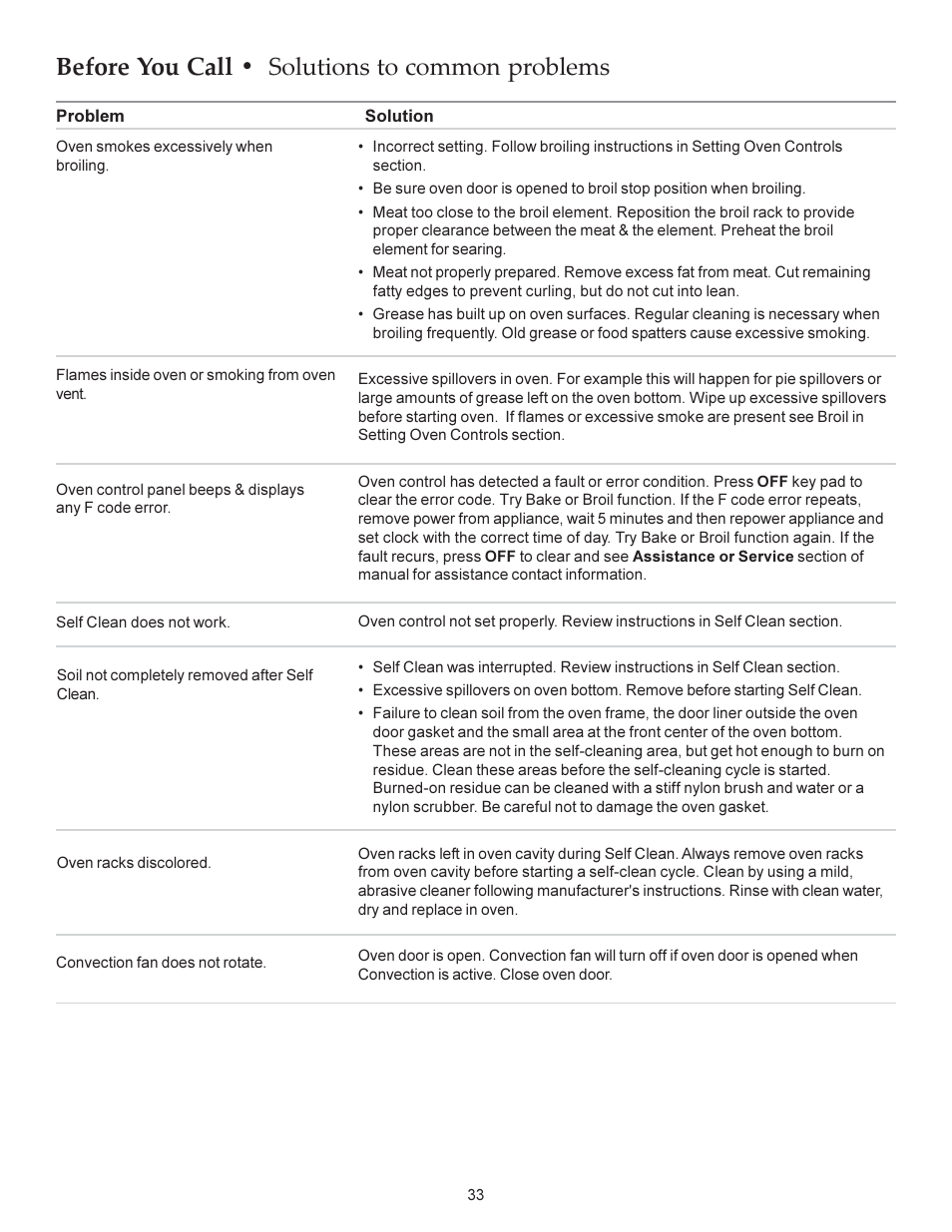 Before you call  solutions to common problems | KITCHENAID ARCHITECT KERS308X User Manual | Page 33 / 36