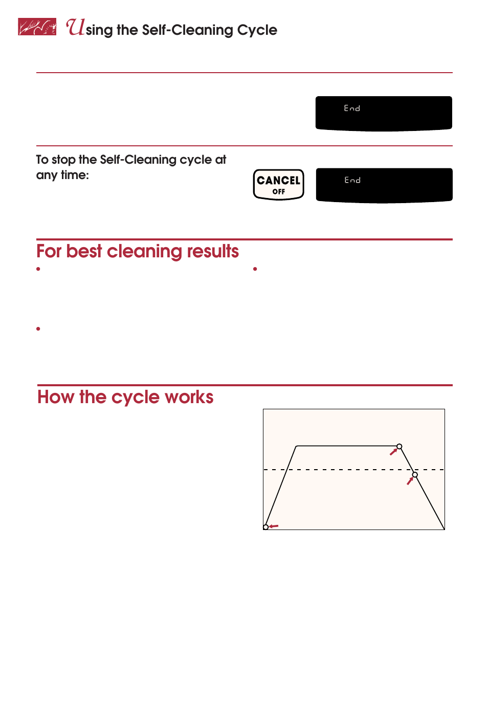 For best cleaning results, How the cycle works, Sing the self-cleaning cycle | Cancel, You see press you see, And 4 | KITCHENAID KESC307 User Manual | Page 60 / 67