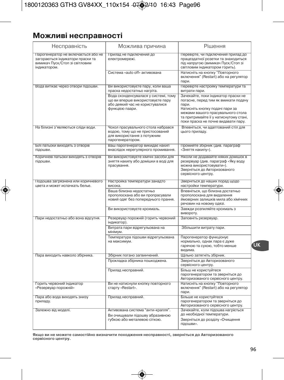 Можливі несправності, 96 uk, Несправність можлива причина рішення | Tefal GV 8460E0 User Manual | Page 101 / 132