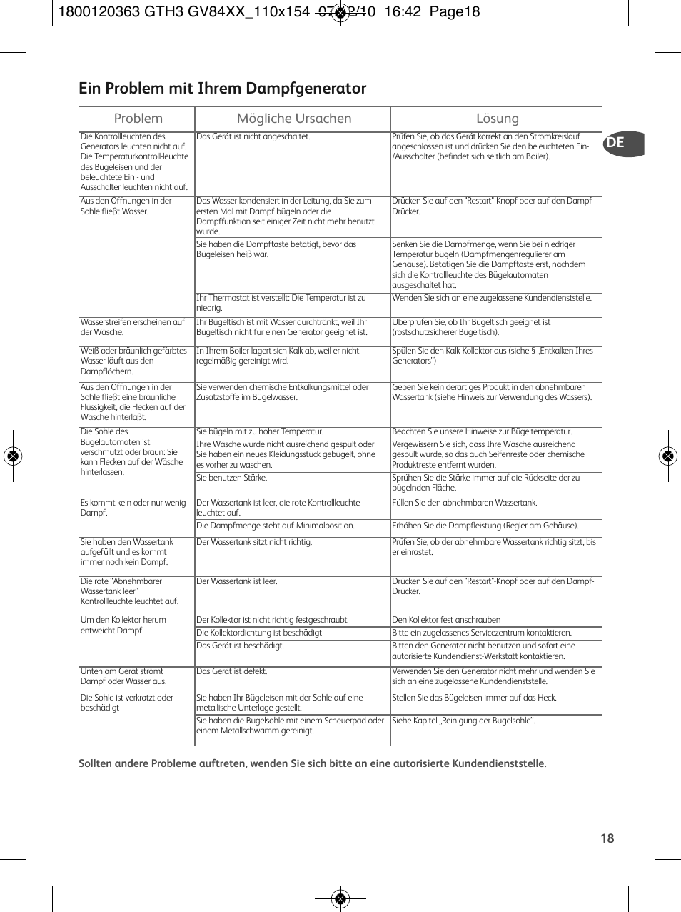 Ein problem mit ihrem dampfgenerator, Problem mögliche ursachen lösung | Tefal GV 8460E0 User Manual | Page 23 / 132