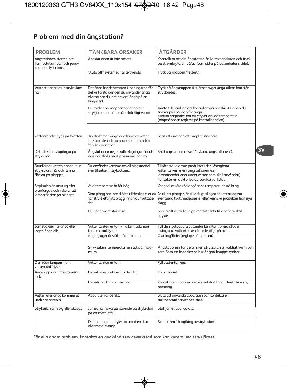 Problem med din ångstation, 48 sv problem tänkbara orsaker åtgärder | Tefal GV 8460E0 User Manual | Page 53 / 132