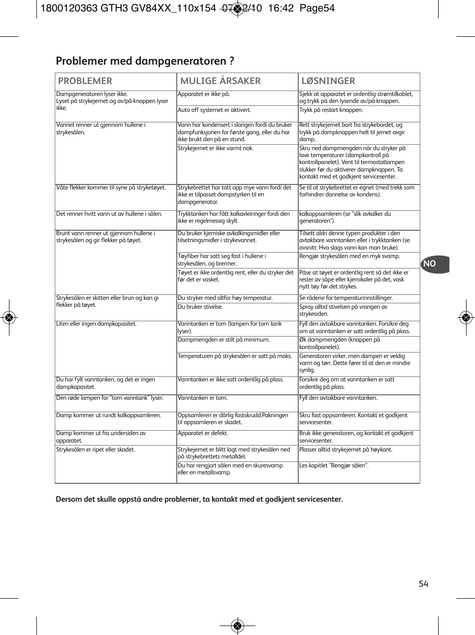 Problemer med dampgeneratoren, Problemer mulige årsaker løsninger, 54 no | Tefal GV 8460E0 User Manual | Page 59 / 132