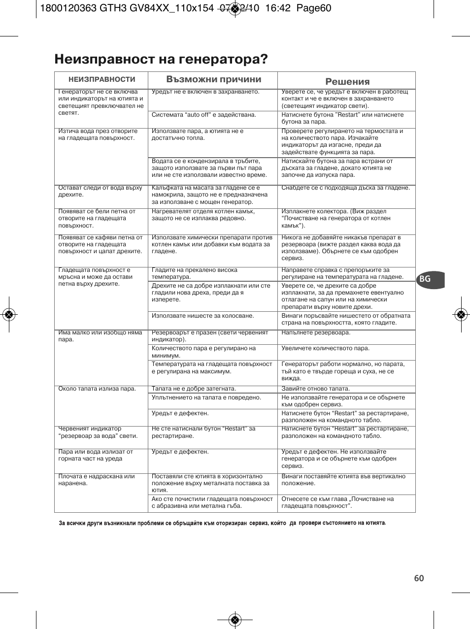 Неизправност на генератора, Възможни причини решения, 60 bg | Tefal GV 8460E0 User Manual | Page 65 / 132