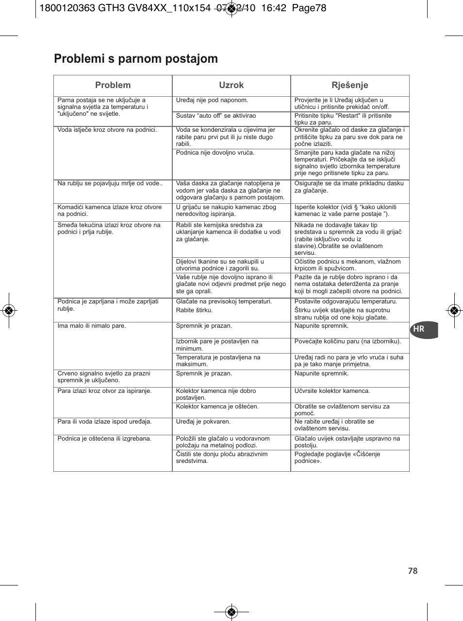 Problemi s parnom postajom, 78 hr, Problem uzrok rješenje | Tefal GV 8460E0 User Manual | Page 83 / 132