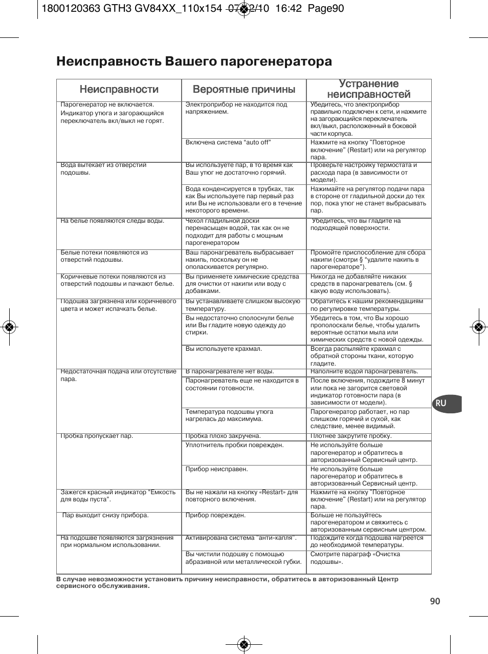 Неисправность вашего парогенератора, 90 ru | Tefal GV 8460E0 User Manual | Page 95 / 132