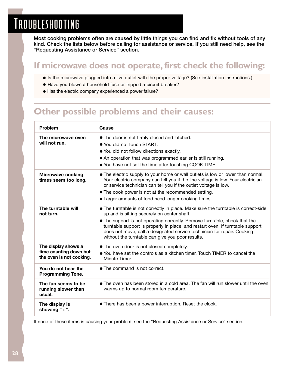 Troubleshooting, Other possible problems and their causes | KITCHENAID KCMC155J User Manual | Page 28 / 64