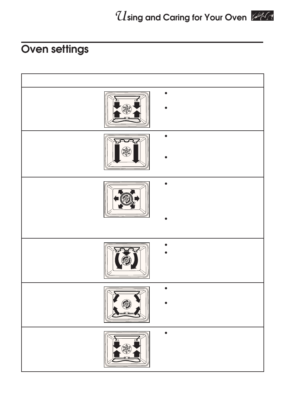 Oven settings, Sing and, Aring for | KITCHENAID KERH507 User Manual | Page 17 / 54