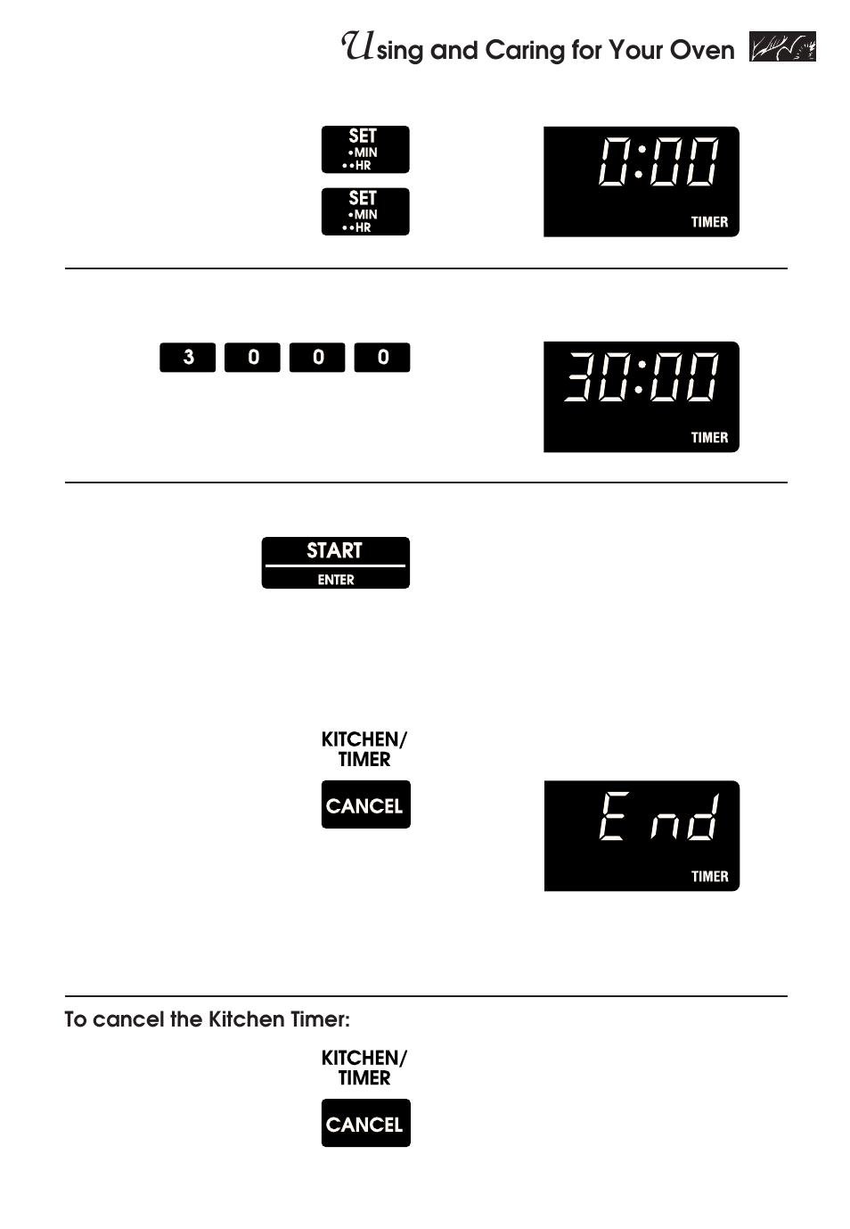 Sing, Aring, Set time | Start kitchen timer, Start | KITCHENAID KERH507 User Manual | Page 19 / 54
