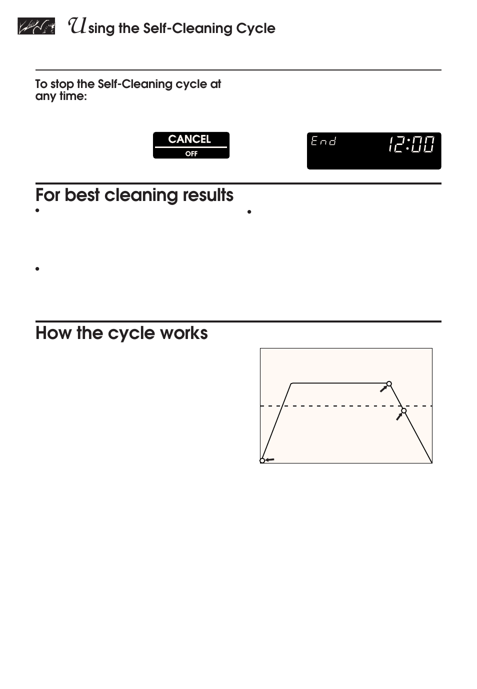 For best cleaning results, How the cycle works, Sing the self-cleaning cycle | Cancel | KITCHENAID KERH507 User Manual | Page 50 / 54