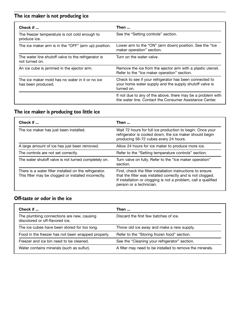 Off-taste or odor in the ice, The ice maker is not producing ice, The ice maker is producing too little ice | KITCHENAID 2209477 User Manual | Page 25 / 96
