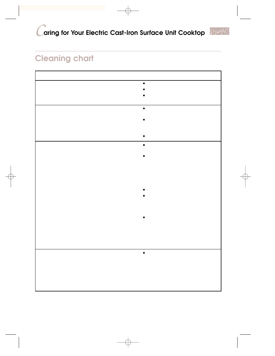 Cleaning chart | KITCHENAID KKECT025 User Manual | Page 15 / 36