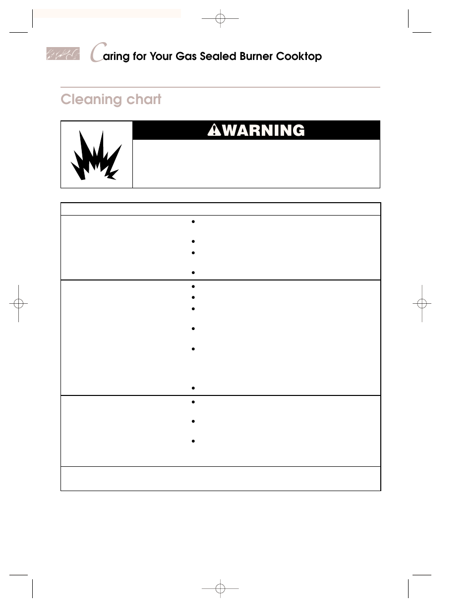 Wwarning, Cleaning chart, Aring for your gas sealed burner cooktop | KITCHENAID KKECT025 User Manual | Page 26 / 36