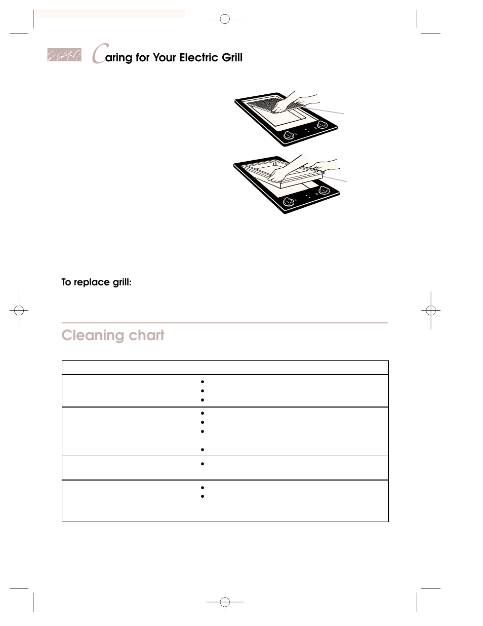 Cleaning chart, Aring for your electric grill | KITCHENAID KKECT025 User Manual | Page 30 / 36