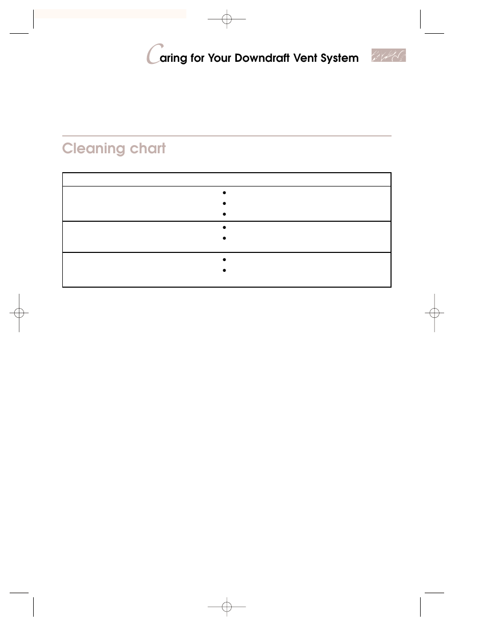 Cleaning chart, Aring for your downdraft vent system | KITCHENAID KKECT025 User Manual | Page 33 / 36