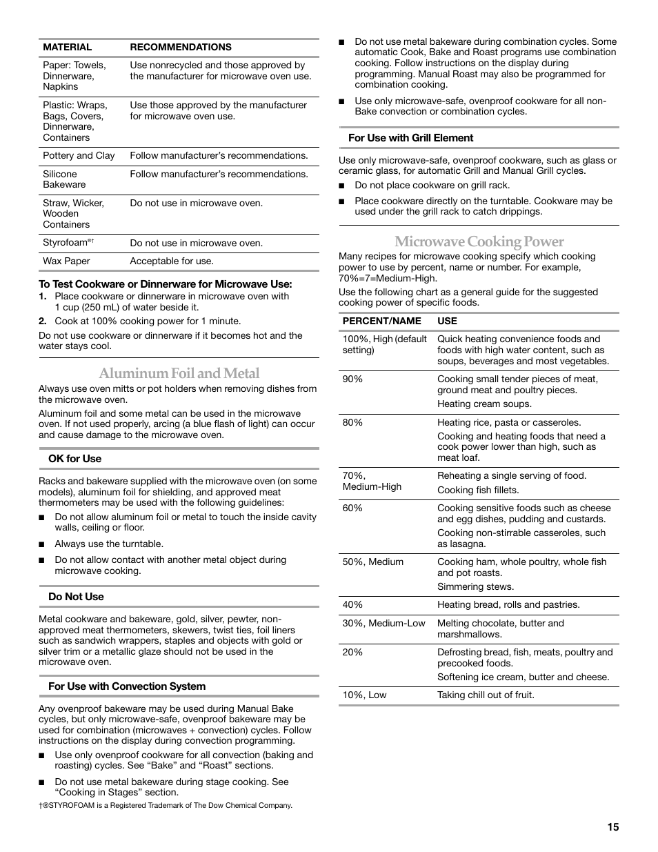 Aluminum foil and metal, Microwave cooking power | KITCHENAID KHHC2090S User Manual | Page 15 / 36