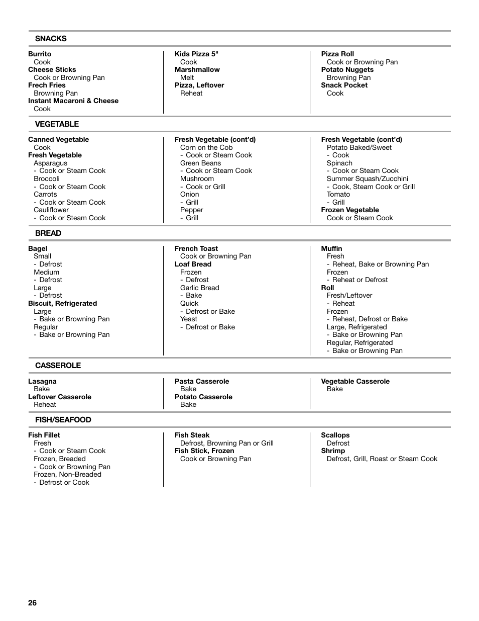 KITCHENAID KHHC2090S User Manual | Page 26 / 36