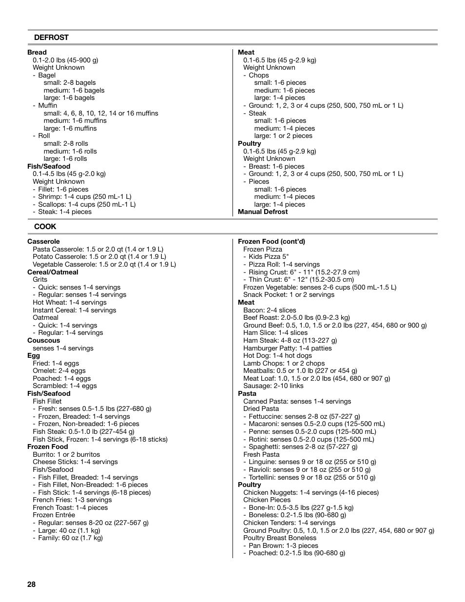 KITCHENAID KHHC2090S User Manual | Page 28 / 36