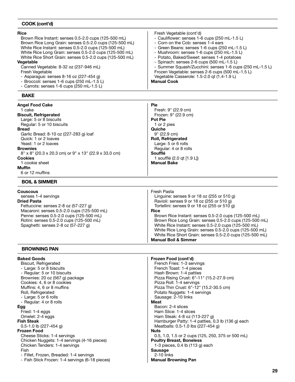 KITCHENAID KHHC2090S User Manual | Page 29 / 36