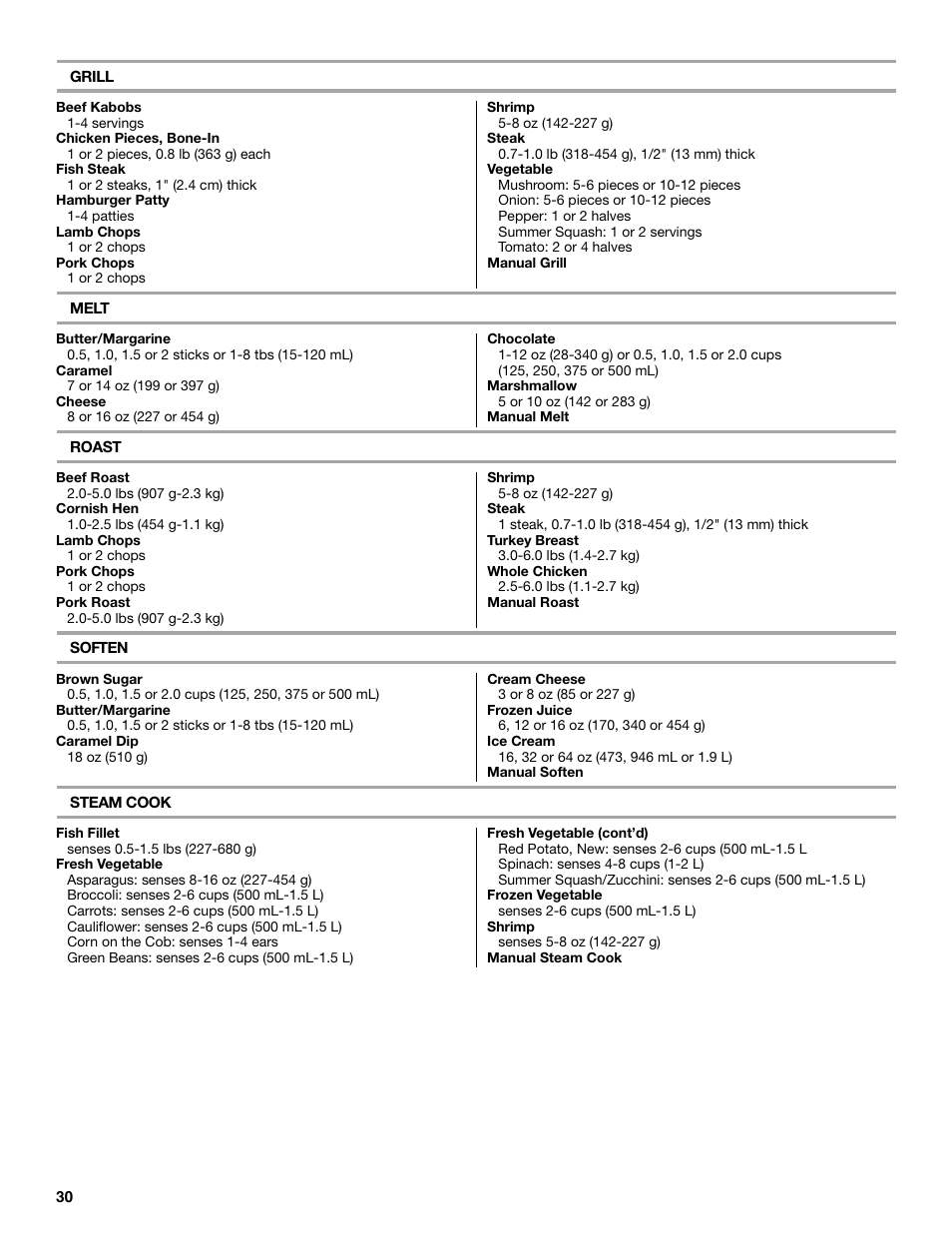 KITCHENAID KHHC2090S User Manual | Page 30 / 36