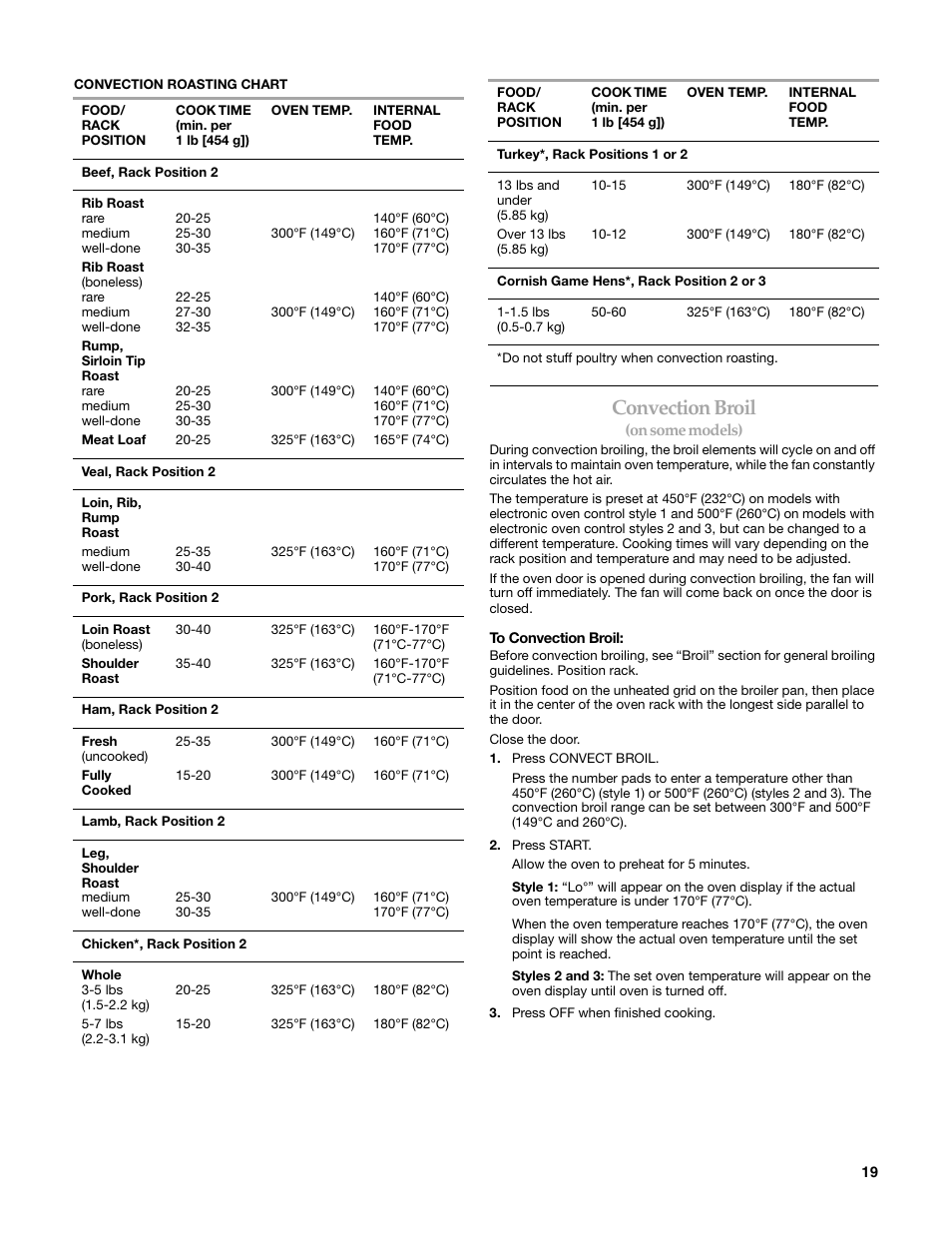 Convection broil | KITCHENAID KERI203 User Manual | Page 19 / 28