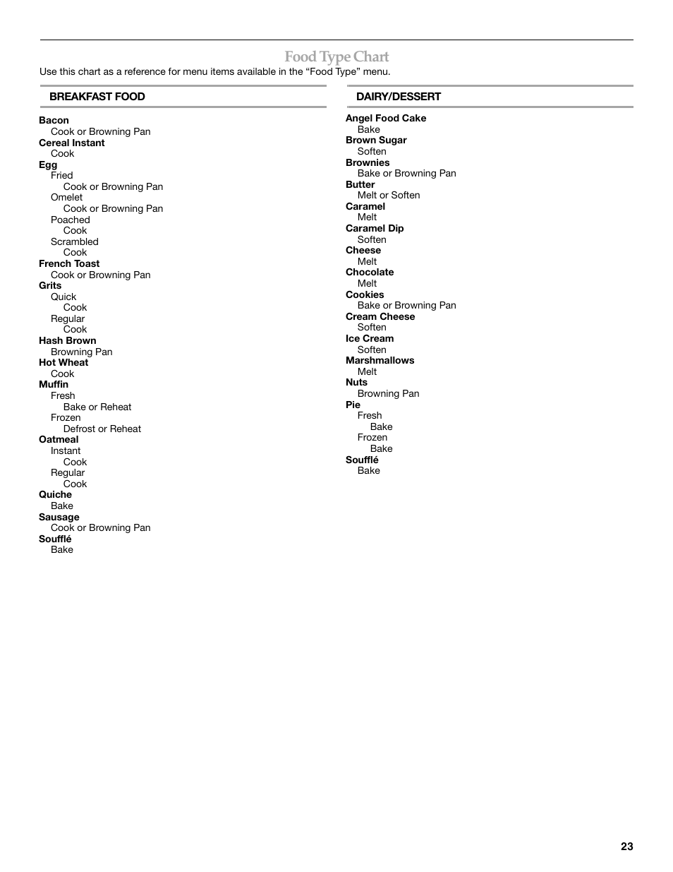 Food type chart | KITCHENAID KHHC2096S User Manual | Page 23 / 36