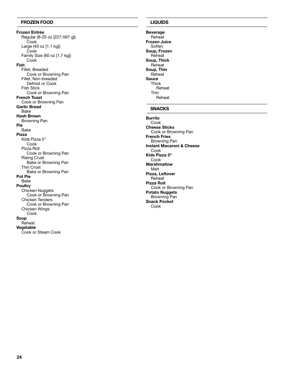 KITCHENAID KHHC2096S User Manual | Page 24 / 36