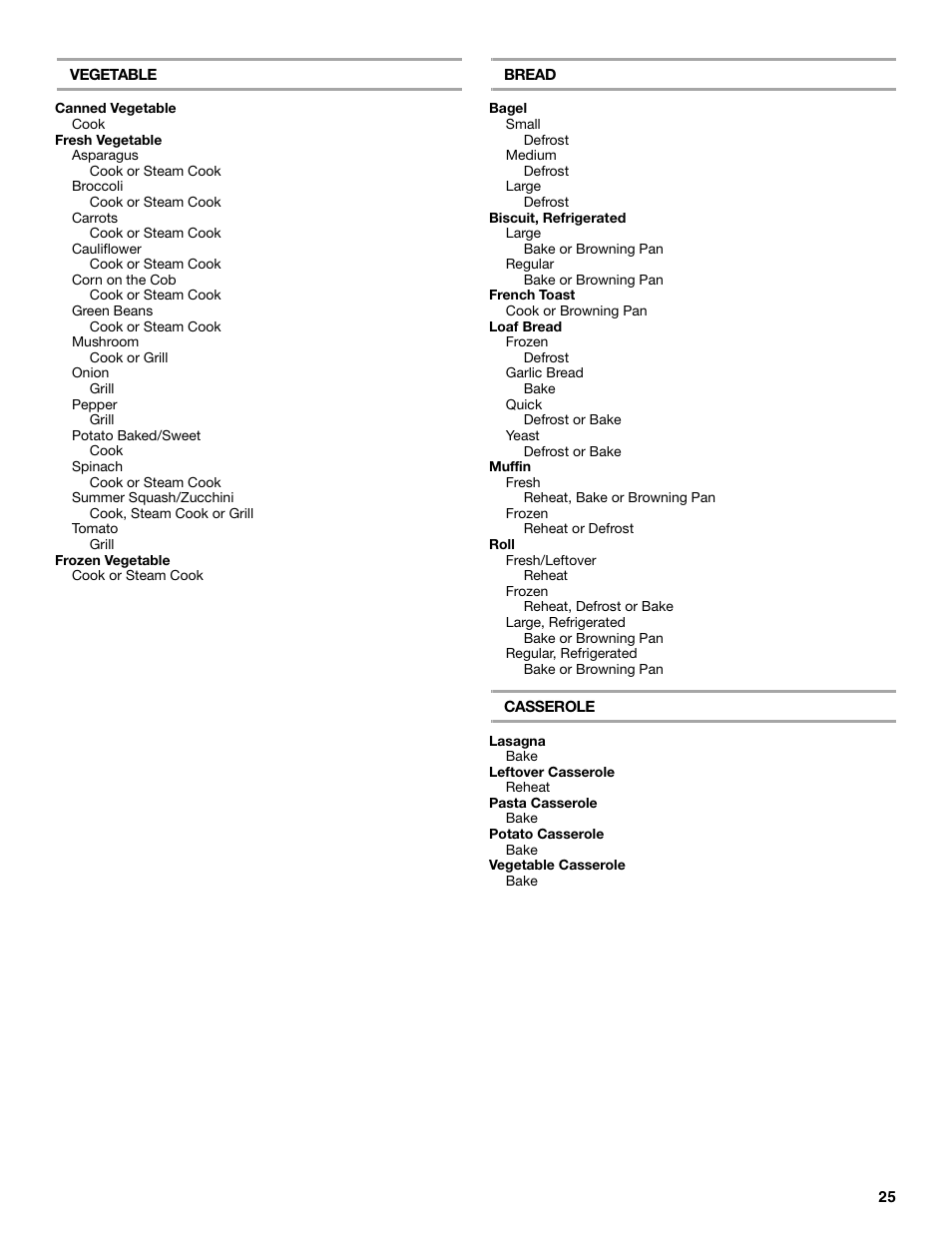 KITCHENAID KHHC2096S User Manual | Page 25 / 36