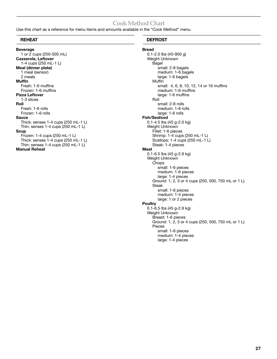 Cook method chart | KITCHENAID KHHC2096S User Manual | Page 27 / 36