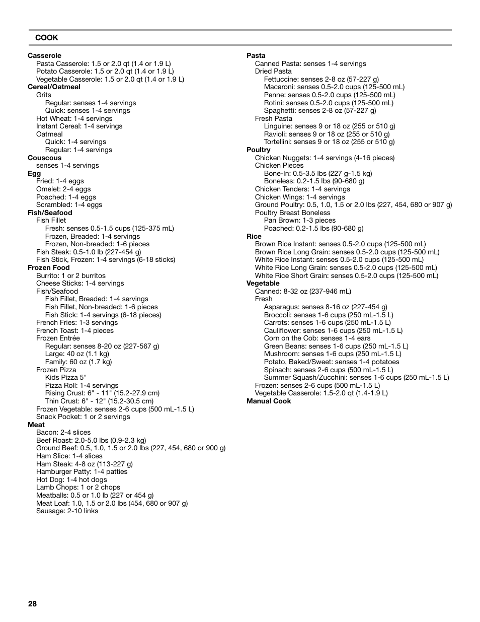 KITCHENAID KHHC2096S User Manual | Page 28 / 36