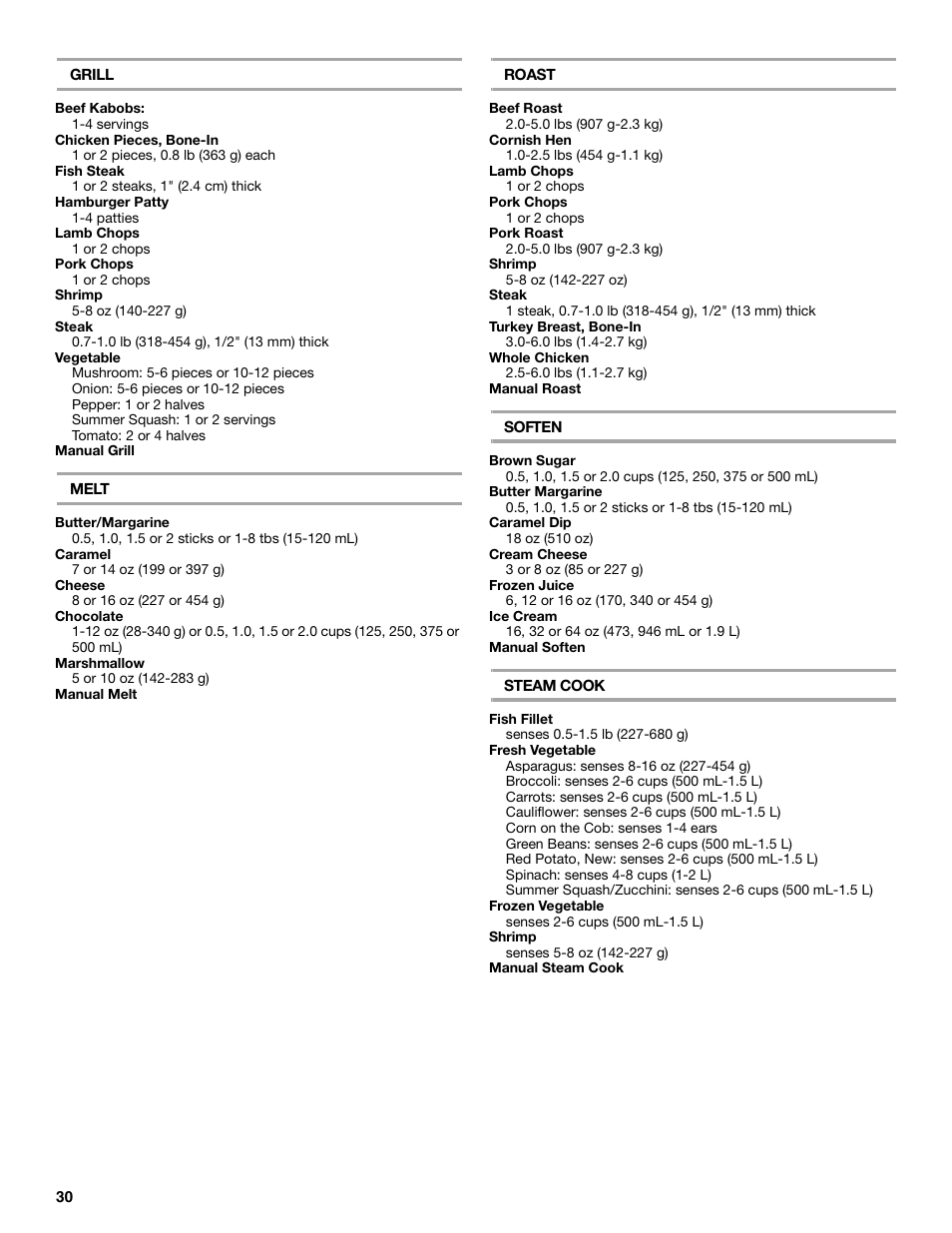 KITCHENAID KHHC2096S User Manual | Page 30 / 36