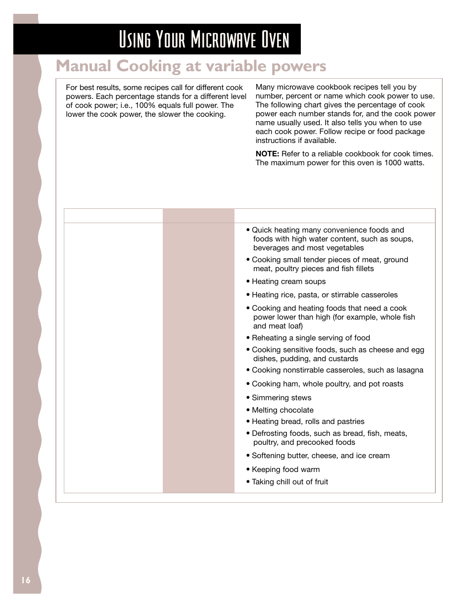 Manual cooking at variable powers, Using your microwave oven | KITCHENAID KHMS147H User Manual | Page 16 / 28